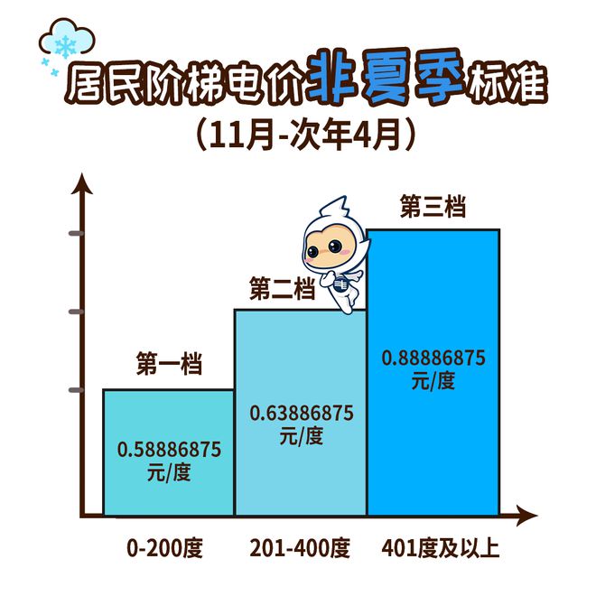 凯发k8国际官网首页登录@所有人！今起电费有调整！这样计算→