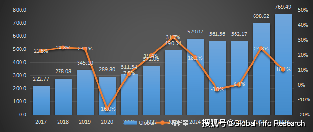 凯发k8一触即发2023-2029中国光储一体机市场现状研究分析与发展前景预测报