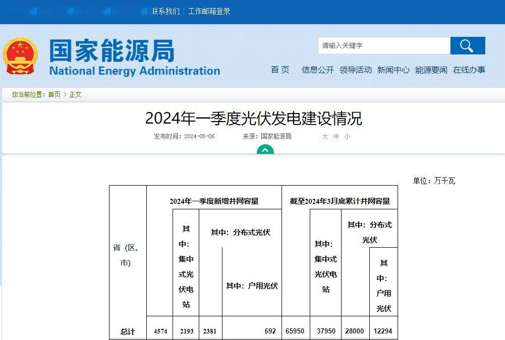 凯发k8登录2024工商业分布式光伏前景：破局密码深度解读